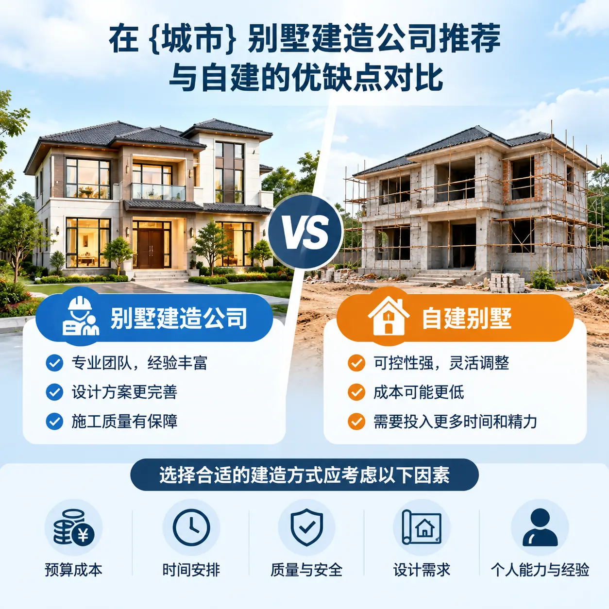 在 河南 别墅建造公司推荐与自建的优缺点对比